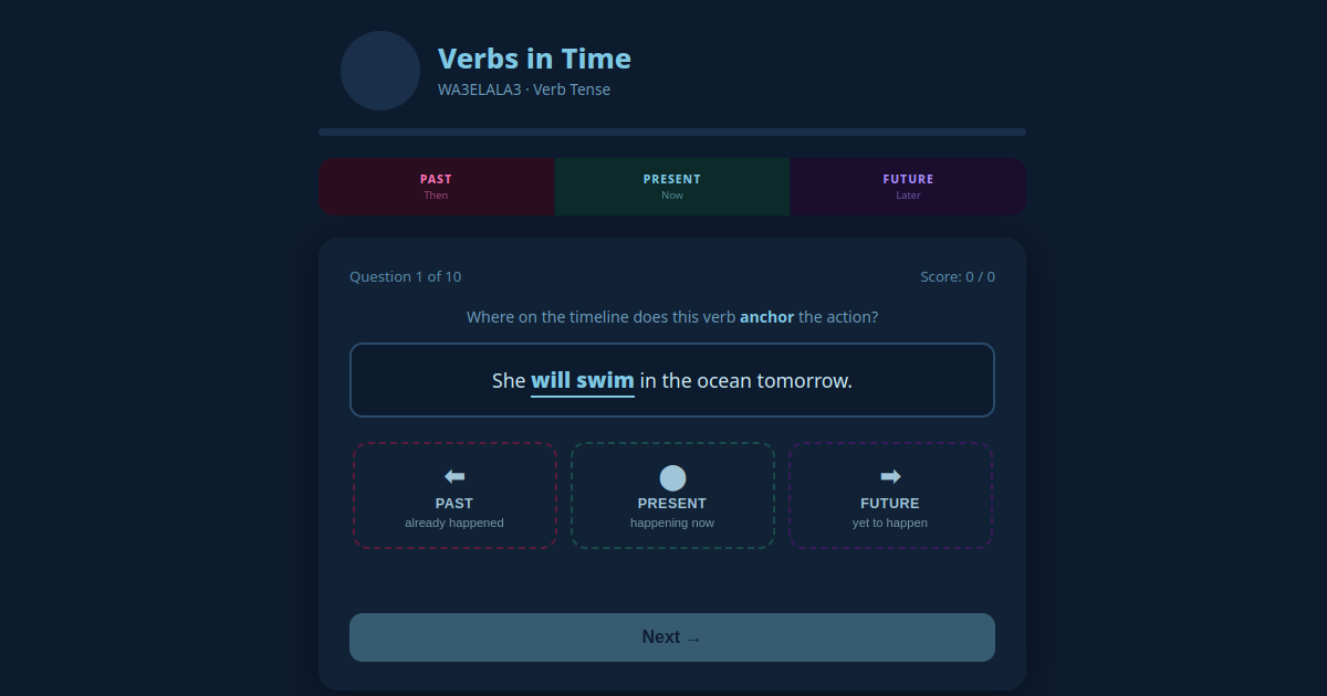 Verbs in Time
