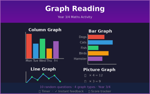 Graph Reading