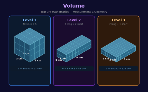 Volume
